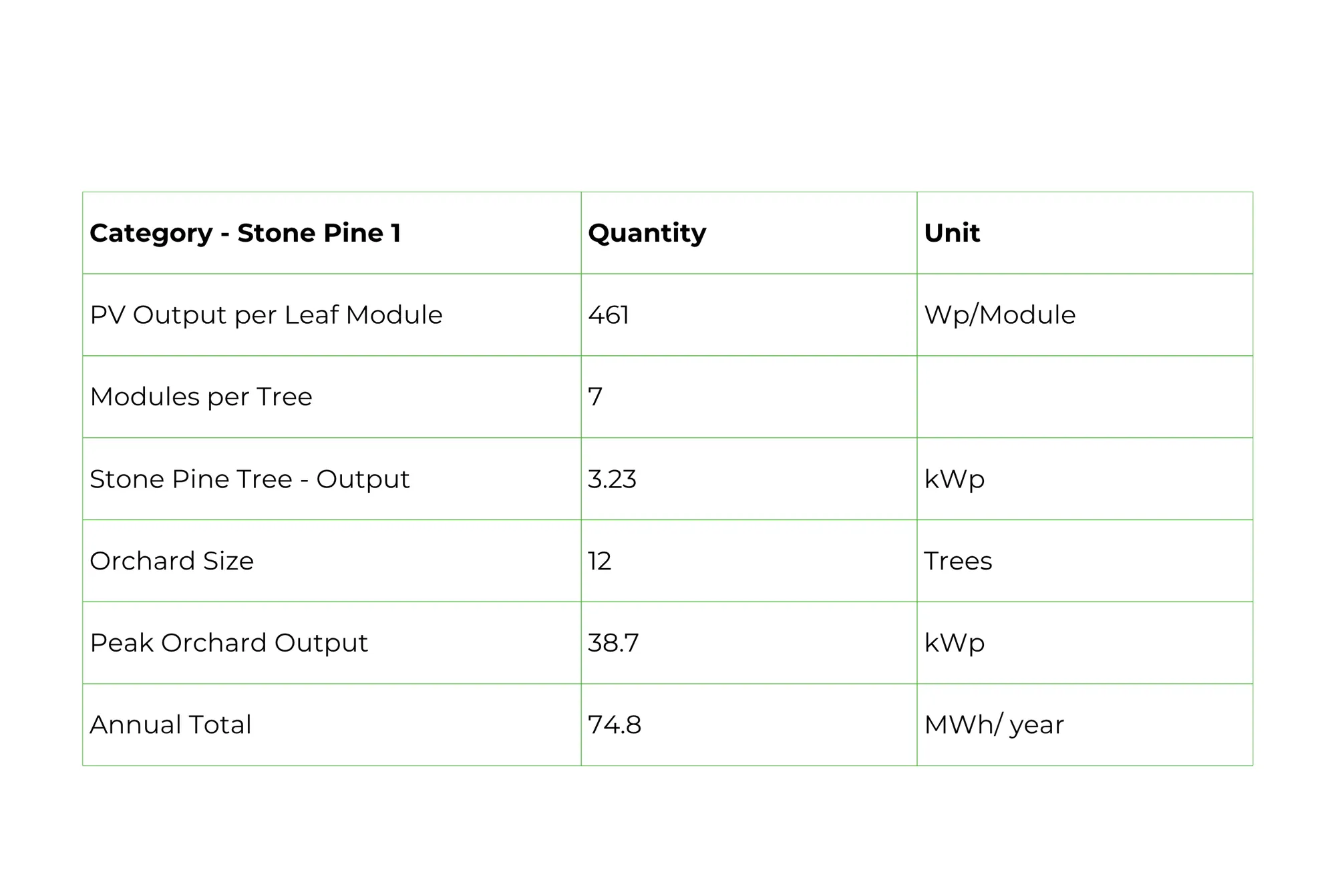 Technical specification table for the Marine Solar Tree