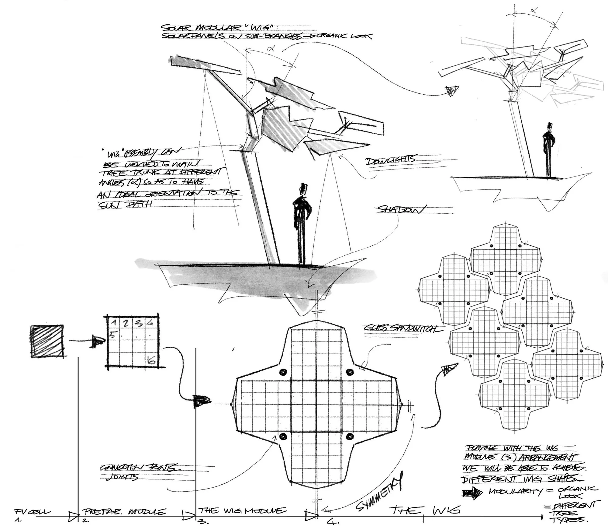 Design